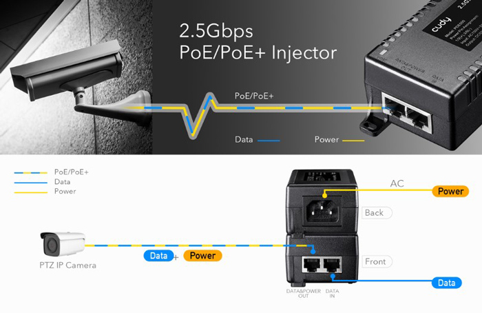 CUDY 2.5Gbps PoE+/PoE injector POE500 - Image 2