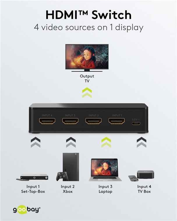GOOBAY HDMI switch 58489 με τηλεχειριστήριο - Image 2