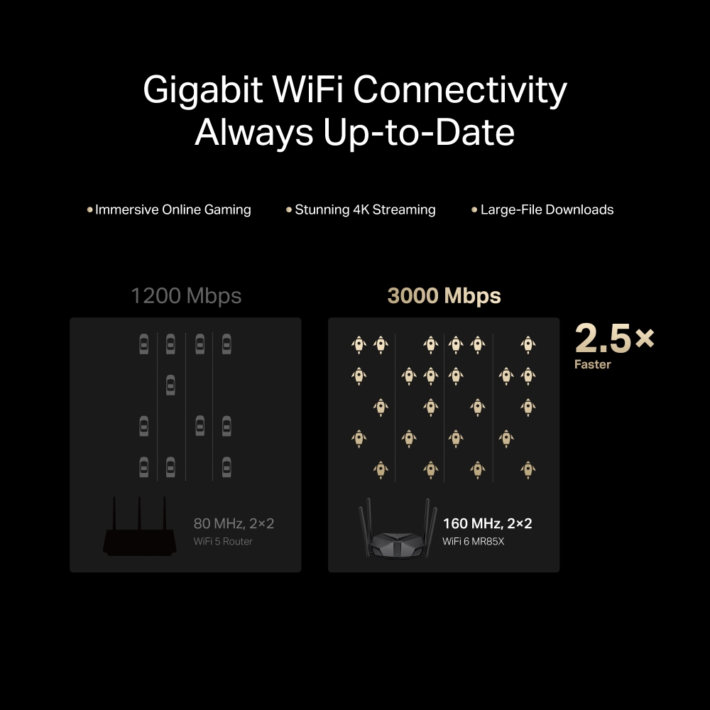 MERCUSYS router MR85X - Image 4