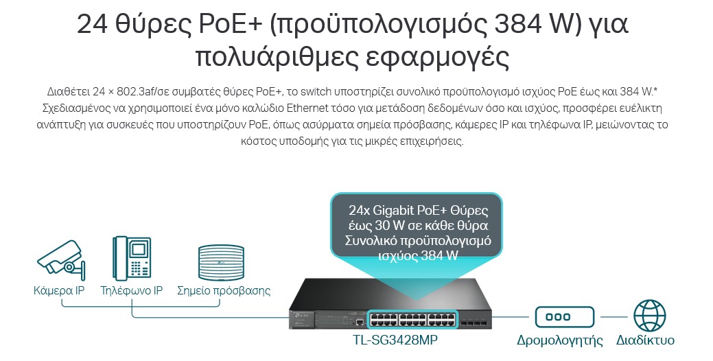 TP-LINK L2 Managed Switch TL-SG3428MP - Image 4