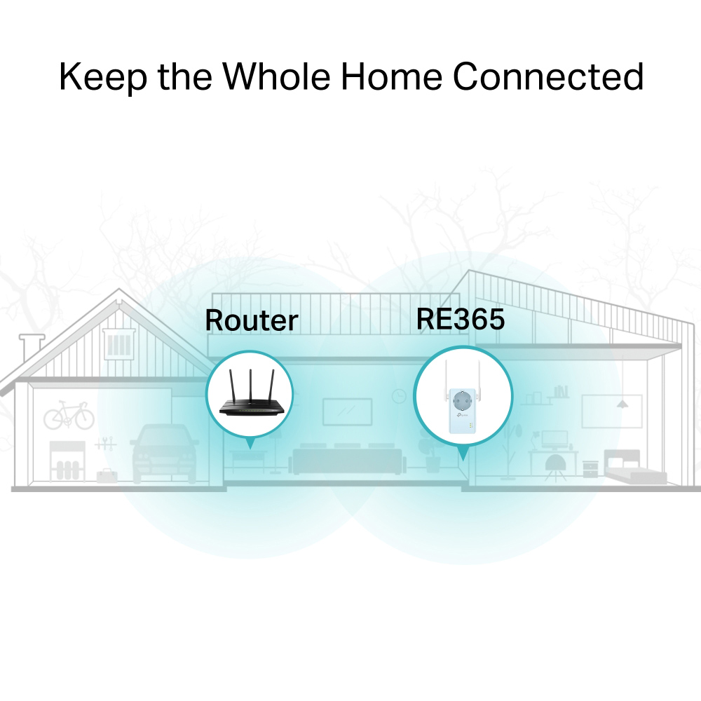 TP-LINK WiFi range extender RE365 με Passthrough - Image 4