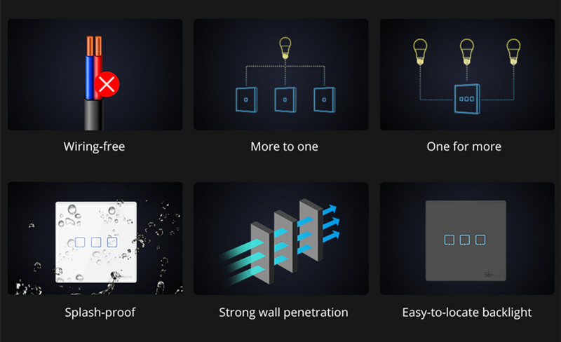 SONOFF smart διακόπτης T2EU3C-RF 433MHz - Image 4