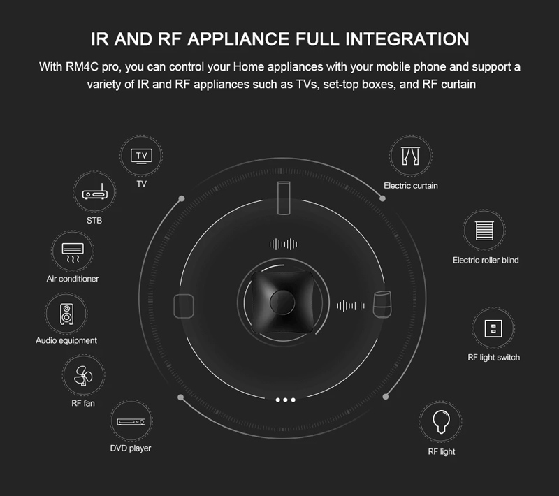 BROADLINK σύστημα τηλεχειρισμού ηλεκτρικών συσκευών RM4 Pro - Image 3